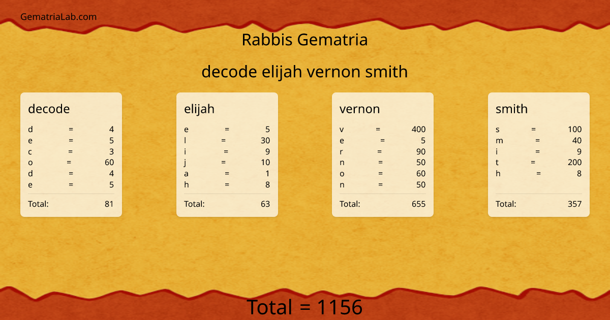 decode elijah vernon smith in rabbis Gematria